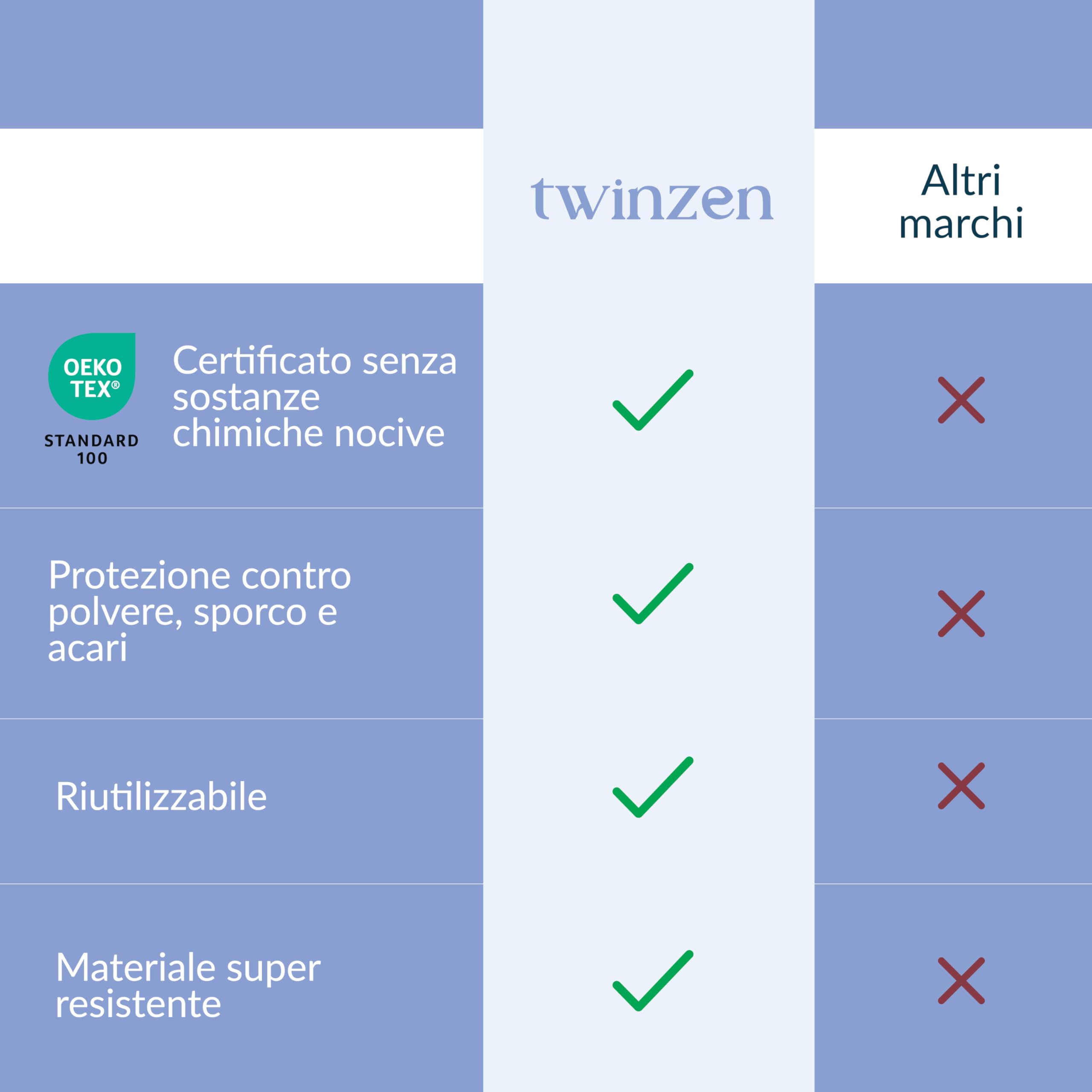 Twinzen Custodia Materasso Culla/Lettino 100x200 cm Trasloco e Stoccaggio, Spessore 25cm - Coprimaterasso con Zip e 4 Maniglie Oeko-Tex