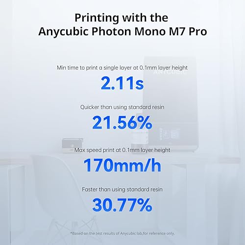 Vista 61 de ANYCUBIC - Resina para impresión 3D de gran compatibilidad para todas las impresoras LCD y DLP, antiamarilleo y de gran transparencia, resistente