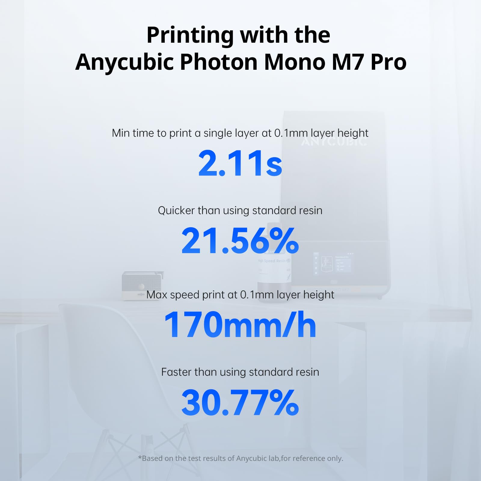 ANYCUBIC High Speed Resin 2.0, Żywica do Drukarek 3D, wysoka aktywność, niska lepkość, ultraszybkie drukowanie za pomocą drukarki 3D Anycubic Photon Mono M7 Pro (170 mm/h), Szary 1000G