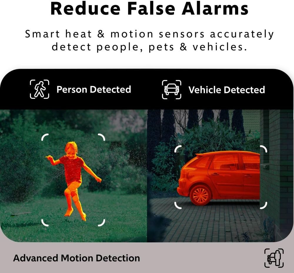 Comparison of person and vehicle detection