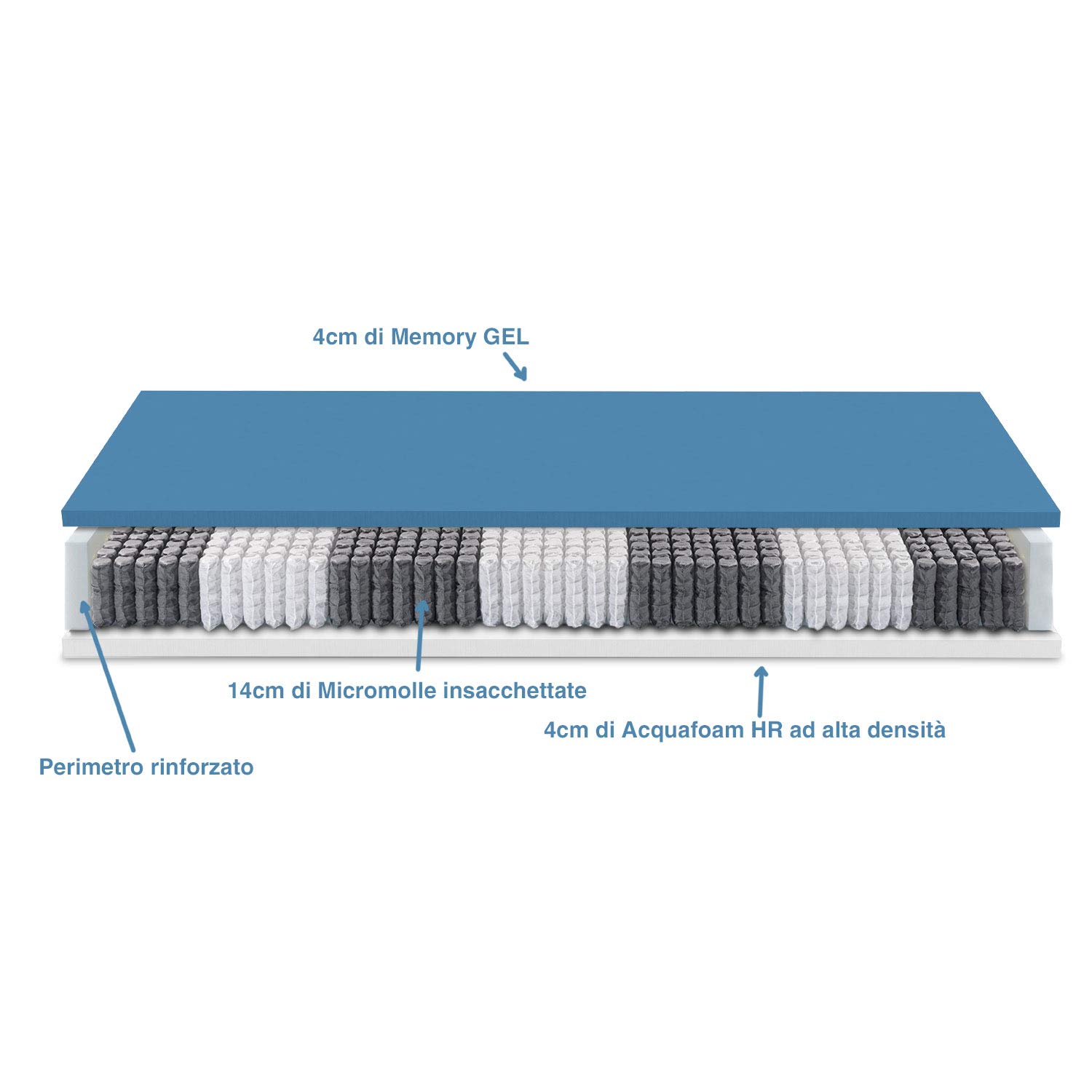 Flexinn Materasso in Memory foam con 1600 Molle insacchettate indipendenti e Memory Gel. Altezza: 25 cm, rigidità 8 su 10. Sfoderabile. Dispositivo Medico Classe I (160x190)