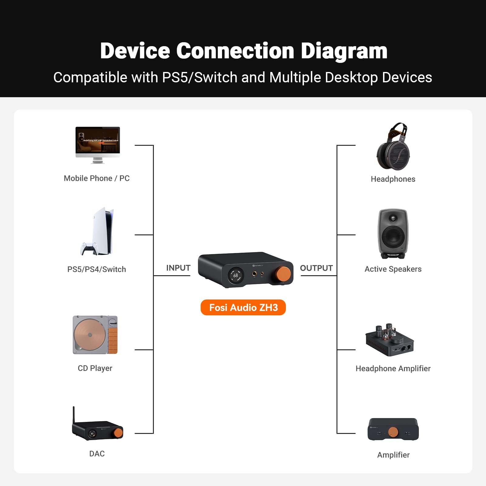Fosi Audio ZH3 Amplificador de Auriculares DAC+Fosi Audio i5 Auriculares Magnéticos Planares de Respaldo Abierto