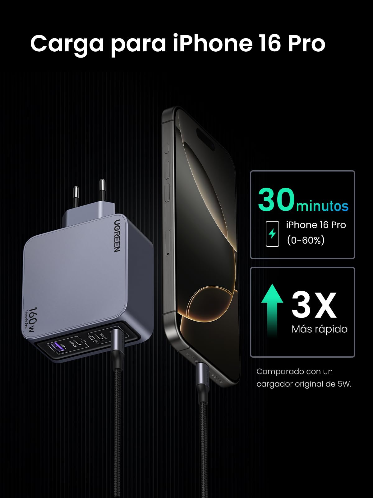 UGREEN Nexode Pro Cargador USB C 160W Carga Rápida GAN PD3.1 | 4 Puertos PPS 45W Compatible con MacBook Pro iPad Galaxy S26 iPhone 17 Pro Max Air 16 15 14 iPad