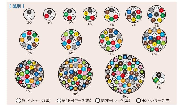 オーナンバ ビニル絶縁 キャブタイヤ ケーブル VCTF 1.25sq &times; 3心 300V VCTF 1.25㎟ 3心 100m巻
