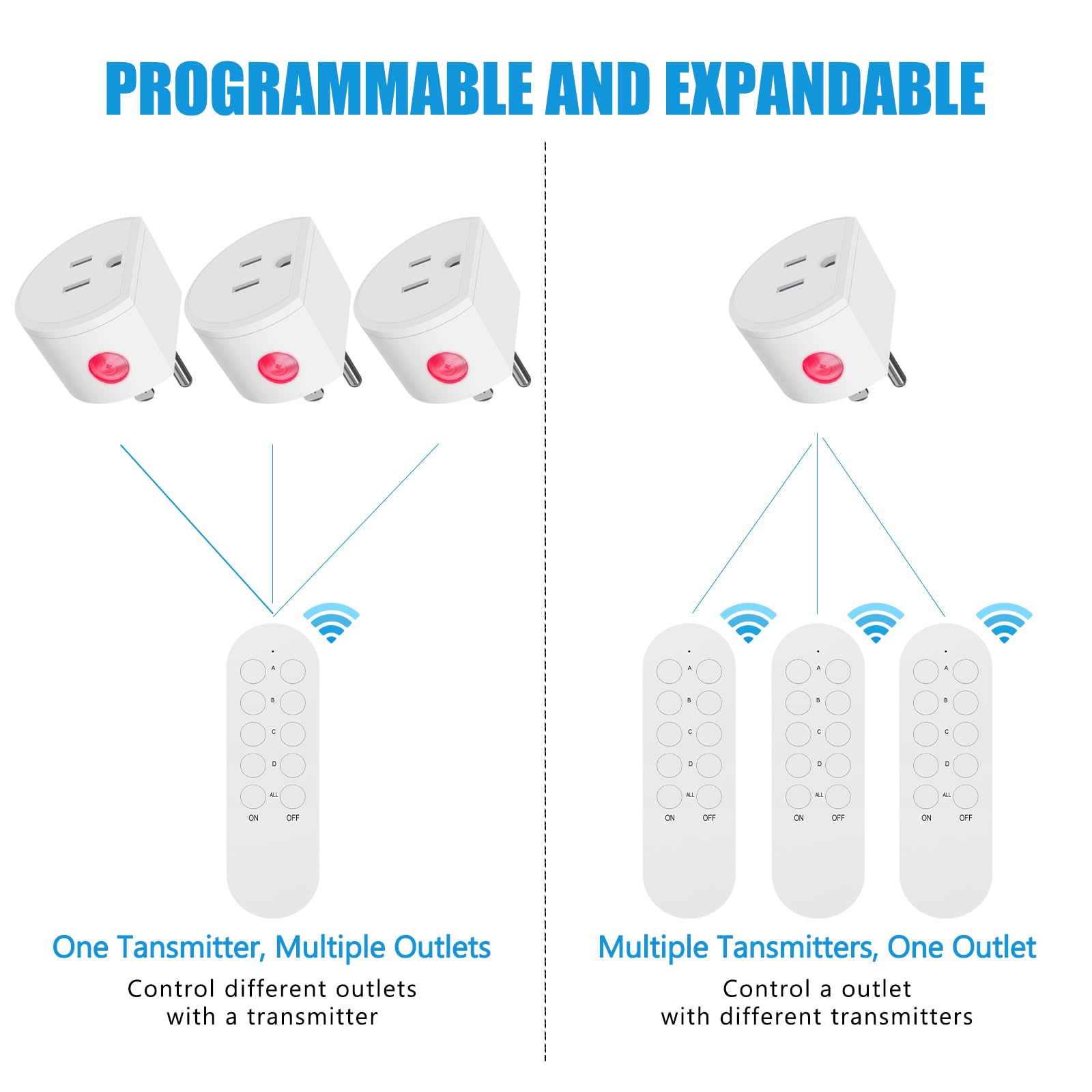 SURNICE Remote Control Outlet 10A Wireless Light Switch for Household Appliances 130 FT Range Smart Plug with Remote — view 3