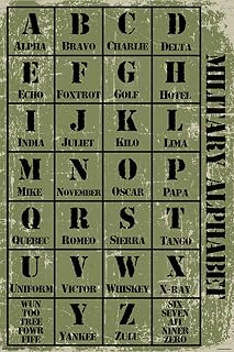 Military Alphabet - Laminated Poster - 24.5" x 36.5"