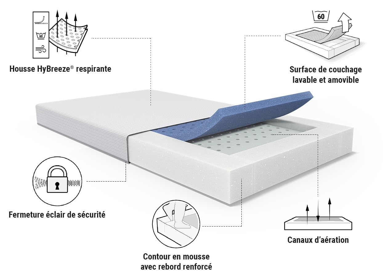 bett1 | Matelas bébé SuperBreeze® 70x140 cm. Sécurité, propreté pour les nouveau-nés, les bébés et les jeunes enfants. (Housse et surface de couchage lavable à 60 °C, bord renforcé, Oeko-TEX® 100)