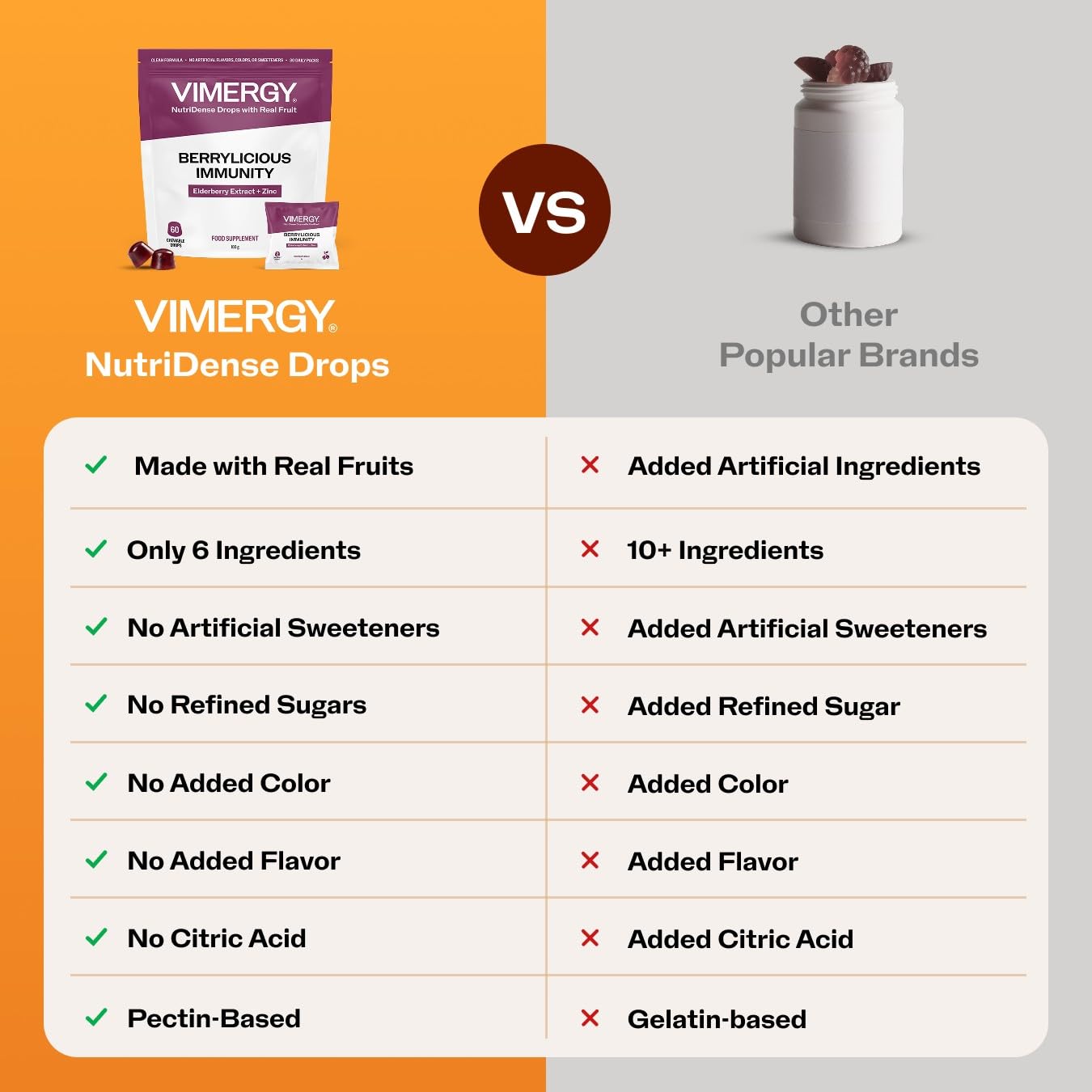 Vimergy NutriDense Berrylicious - Elderberry Extract + Zinc Immune Support Chewables - Gluten Free, No Artificial Sweeteners, Food Supplement, 60 Chewables (30 Servings)