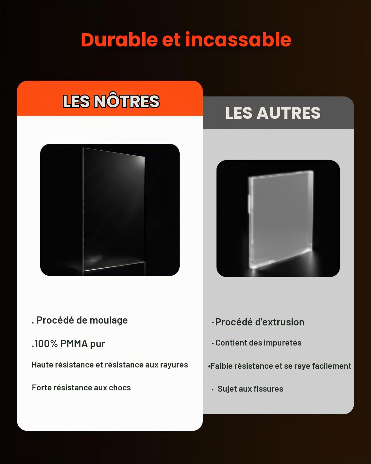 VEVOR Feuille Acrylique, 610x1219 mm, Plaque Plastique Transparente, Épaisseur 3 mm, Lot de 2, Facile à Découper Percer, Résistance, pour Artisanat, Couverture de Cadre Photo, Affichage de Bricolage