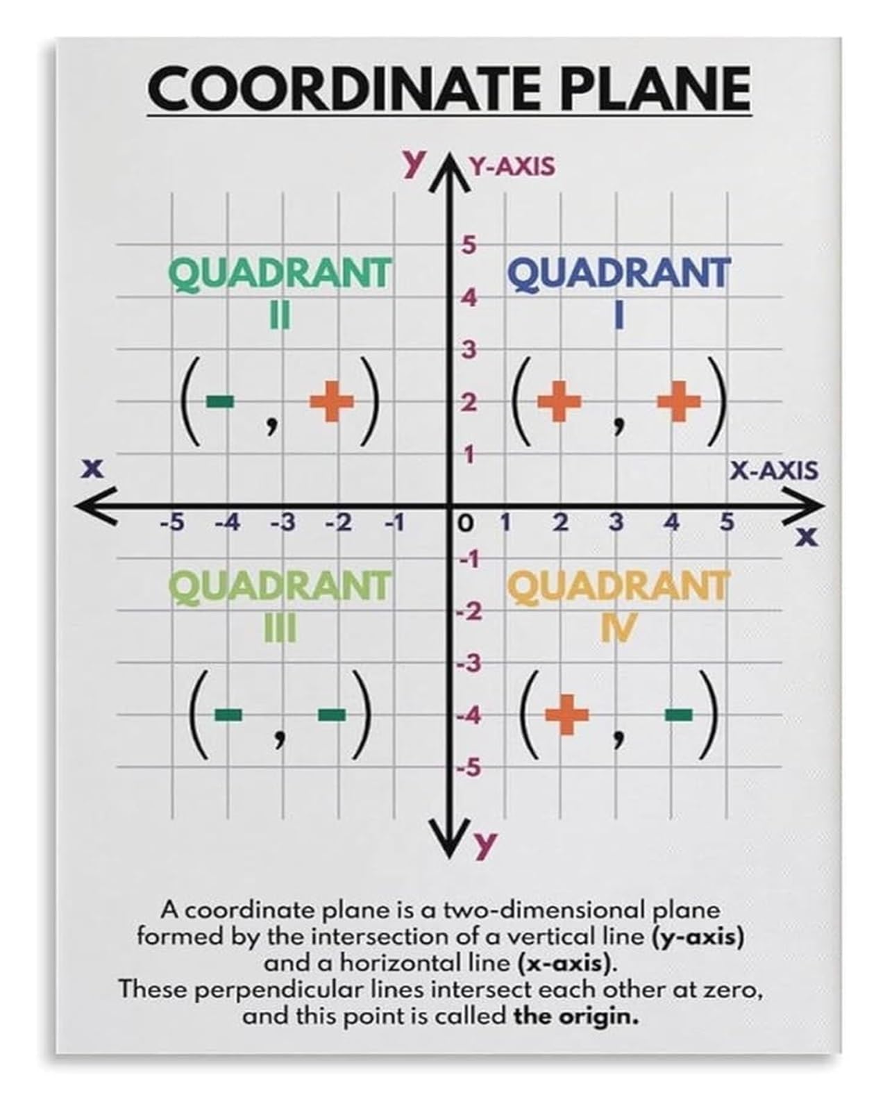 NWPNLXEA Math Graph Paper Poster Coordinate Plane​ Educational Wall Chart for Algebra and Geometry Learning Framed,08x12inch(20x30cm)
