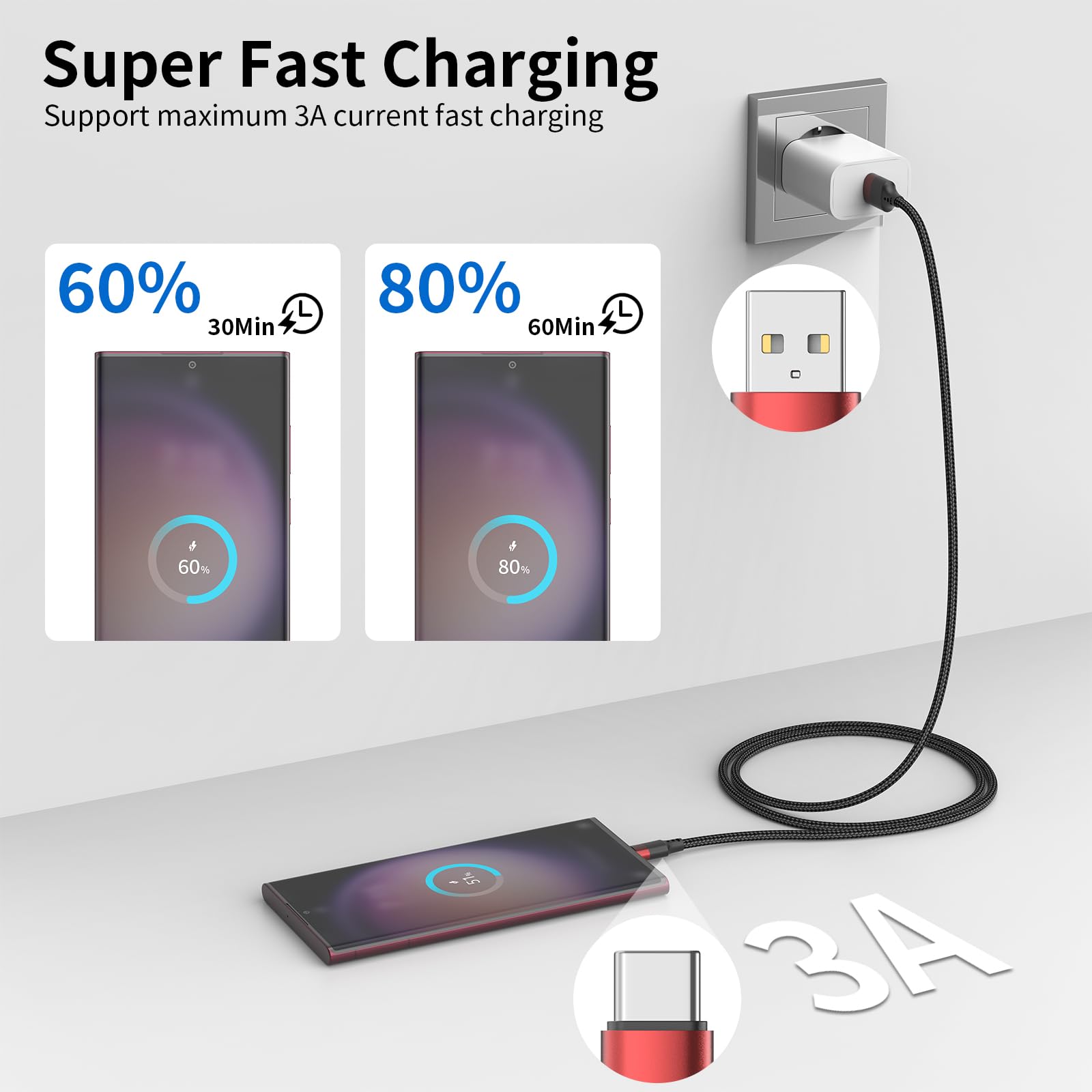Cavo USB C da 0,9 m, confezione da 3 cavi da USB A a USB C per iPhone 16 15, in nylon intrecciato di tipo C, cavo di ricarica rapida per Samsung Galaxy S24 S23 S22 Note 20 10 A50 A20 Moto G LG