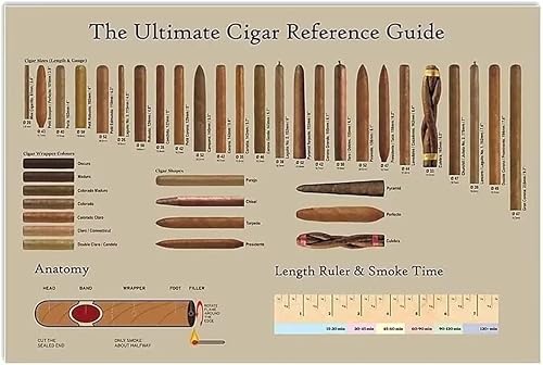 The Ultimate Cigar Reference Guide Knowledge Metal Tin Sign Cigar Anatomy Chart Wallart Póster Escolar Oficina Granja Personas Cueva Dormitorio Sala