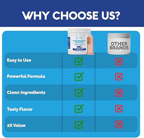 Miniatura 5 de Soporte PERIODONTAL: cuidado dental para perros y gatos. Elimina el mal aliento, la placa y el sarro. Promueve dientes y encías saludables. Extra