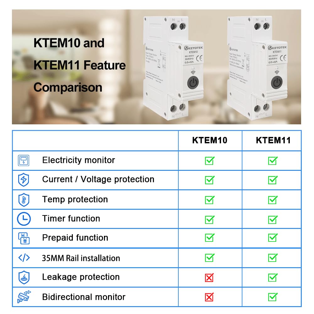 KETOTEK Smart Single Phase Electric Consumption Meter - Image 2