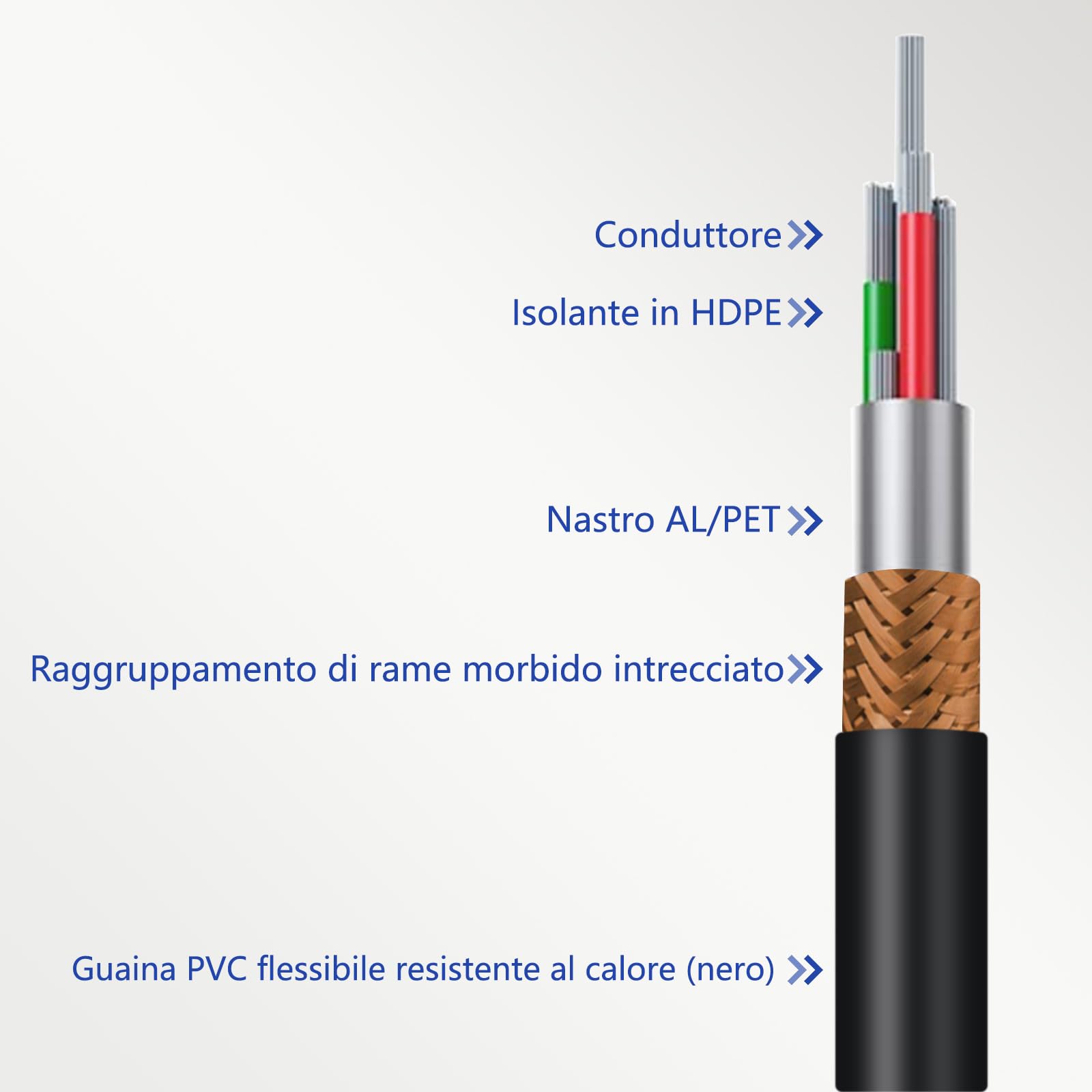 Alvin's Cables Hirose 6 Pin Femmina Angolo Retto a Open End Cavo Trigger Strobe PWS Cavo per TIS GigE Telecamere per Basler 1M