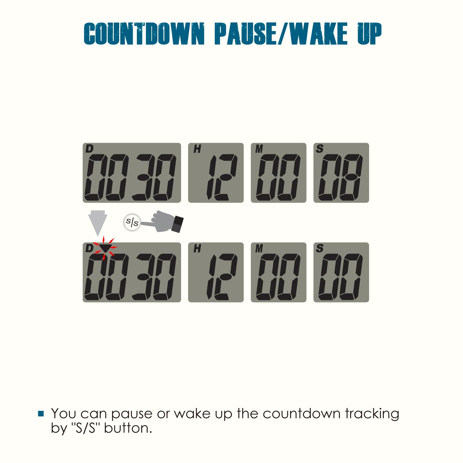 Record Countdowns Snapklik.com : Digital 9999 Days Events Timer, Countdown Tracking ...