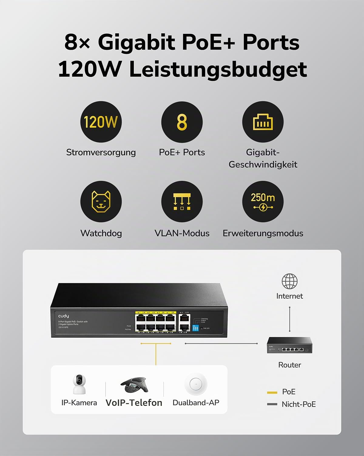 Cudy GS1010PE 8 Port Gigabit Poe Switch, 120W, 2 Gigabit Uplink Anschlüsse, 802.3at/af, Plug and Play | IEEE 802.3at/af Standard, VLAN-Isolierung, PD Watchdog Auto-Recovery, Lüfterloses Metallgehäuse, IP-Kameras, WLAN APs, VoIP