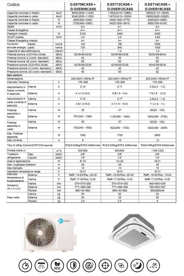 Condizionatore Climatizzatore a cassetta 4 vie 18000 Btu Diloc Over A++ inverter R32 in Pompa di Calore