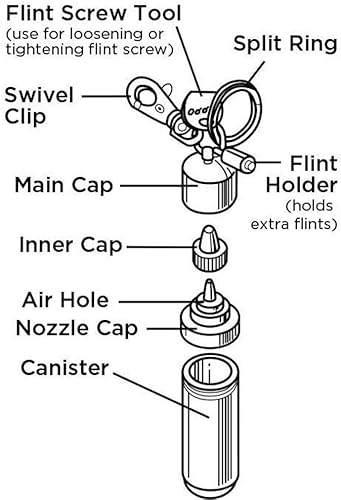 Miniatura 4 de Zippo Bote de combustible