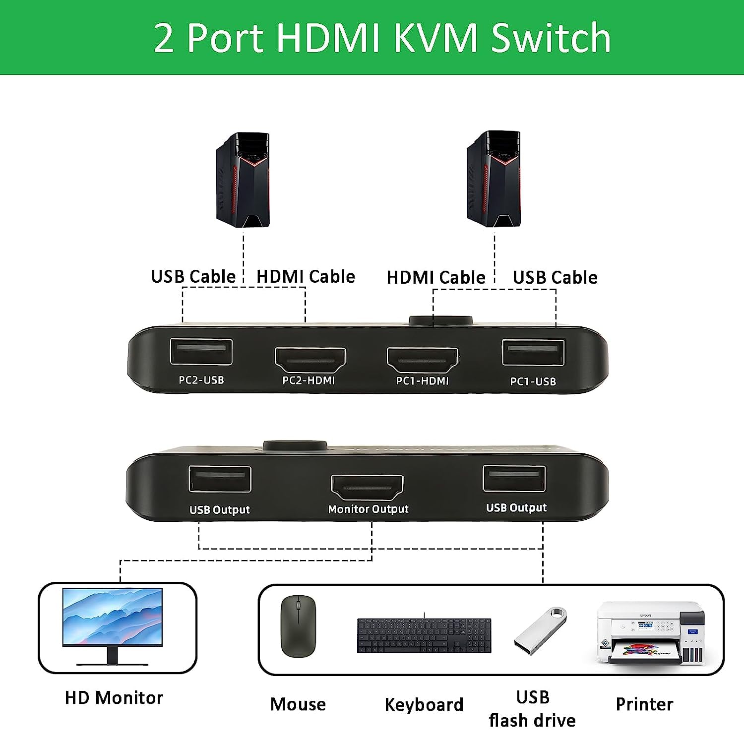 4K@60Hz Commutateur KVM Switch HDMI 2 Port, Switch KVM USB pour brancher 2 PC sur 1 écran & 2 périphériques USB2.0, avec 2 câbles USB et 2 câbles HDMI