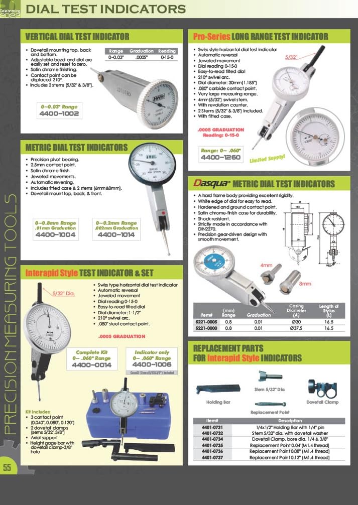 BIZERBA 60223501702 Indicator Ring Chart