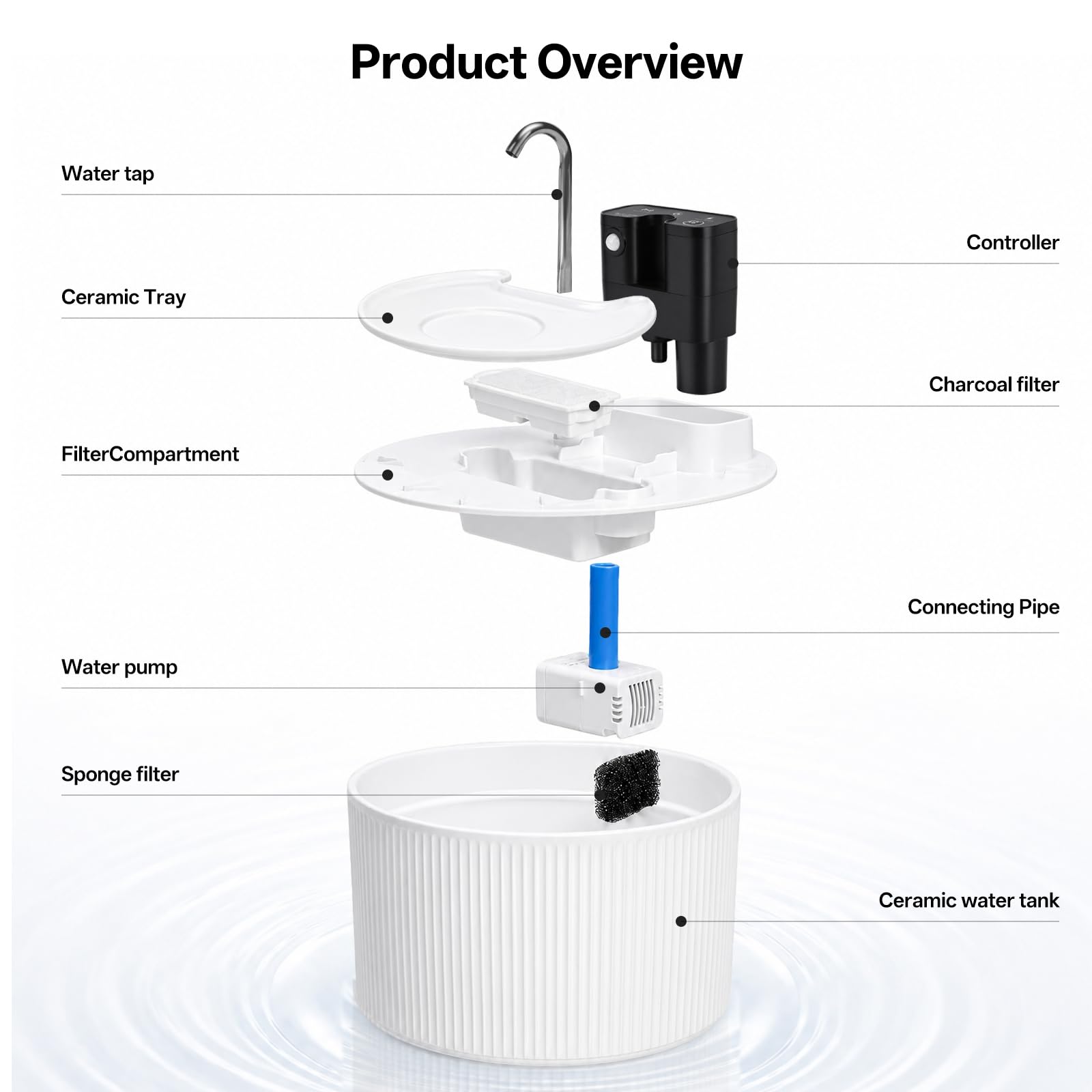 Fuente para gatos inalámbrica de cerámica, 2,2 L, fuente silenciosa para gatos, detector de movimiento, dispensador automático de agua para gatos y perros con sistema de filtro, batería de 4200 mAh