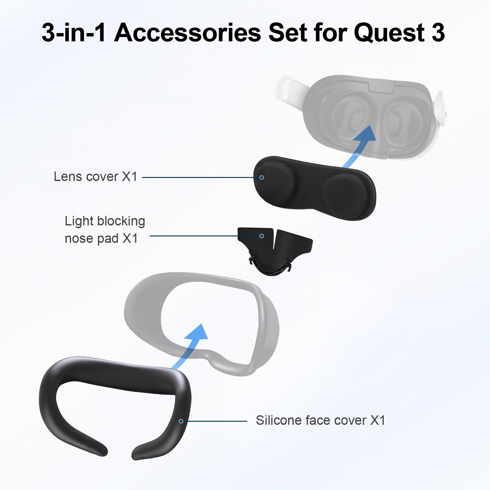 Vakdon 3 in 1 Interfaccia Facciale kit Compatibile con Quest 3, Copertura Facciale per Quest 3 con Cuscinetto Nasale Anti-Perdita e Copertura per Occhiali, Anti-Sporco Anti-Sudore - 4