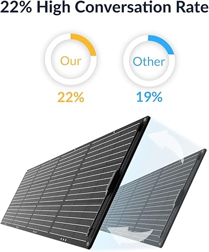 Miniatura 4 de Mango Power Panel solar de movimiento solar de 200 W/36 V, IP67 impermeable y plegable cargador solar con salida MC- 4 para RV, campamento, apagón