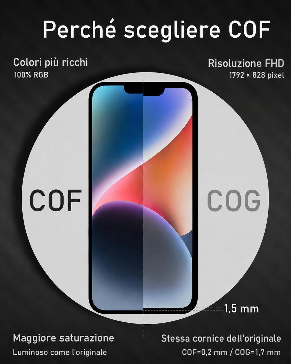 Comparison image showing COF (Chip-on-Flex) display with richer colors and FUD resolution (1792x828 pixels) versus COG (Chip-on-Glass) display, highlighting improved saturation and thinner bezels.