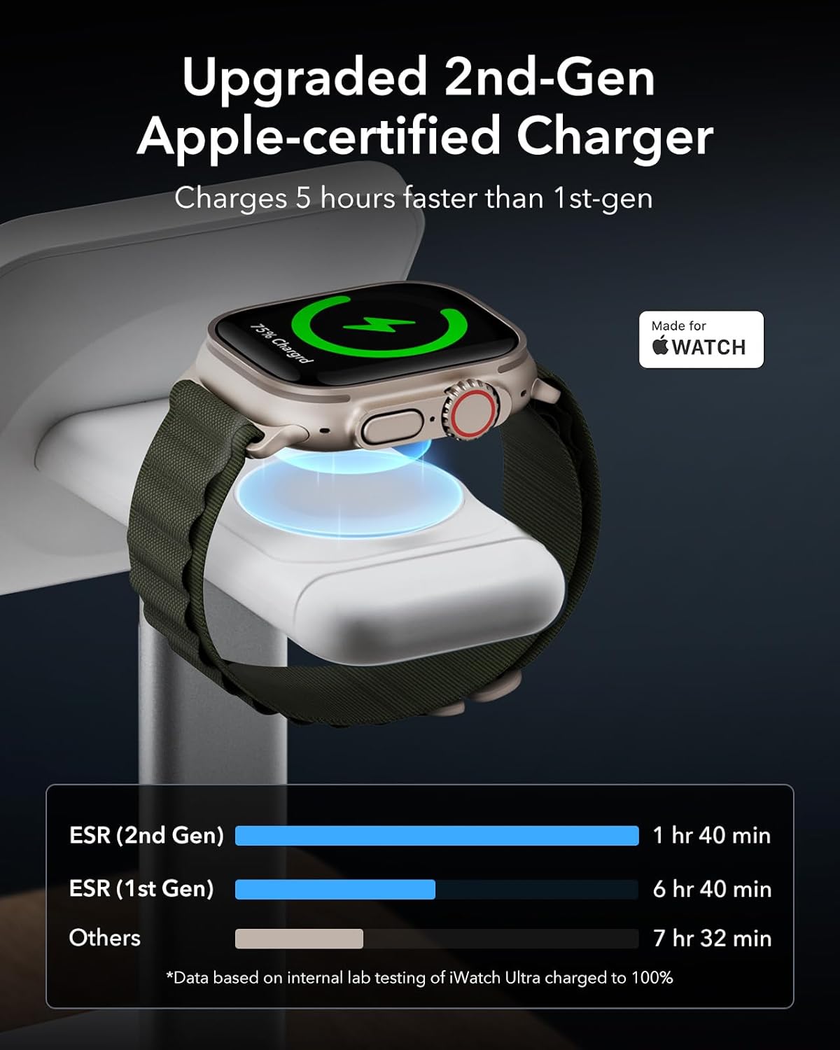 ESR 3 in 1 Wireless Charging Station, [Certified] Apple Watch Charger & 15W MagSafe Charger Stand for iPhone, Wireless Charger for Multiple Devices iPhone 17-12&Watch&AirPods,White