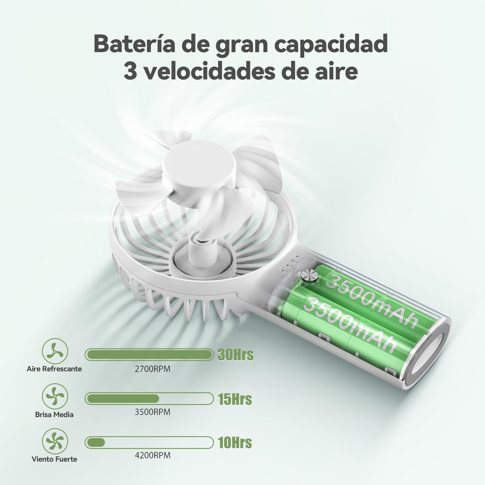 TECKNET ventilador de mano, 7000mAh ventilador portatil usb con Función de Energía Móvil，Ajustable 3 Velocidades ventilador pequeño recargable el Oficina, Hogar, Viajes, Exterior