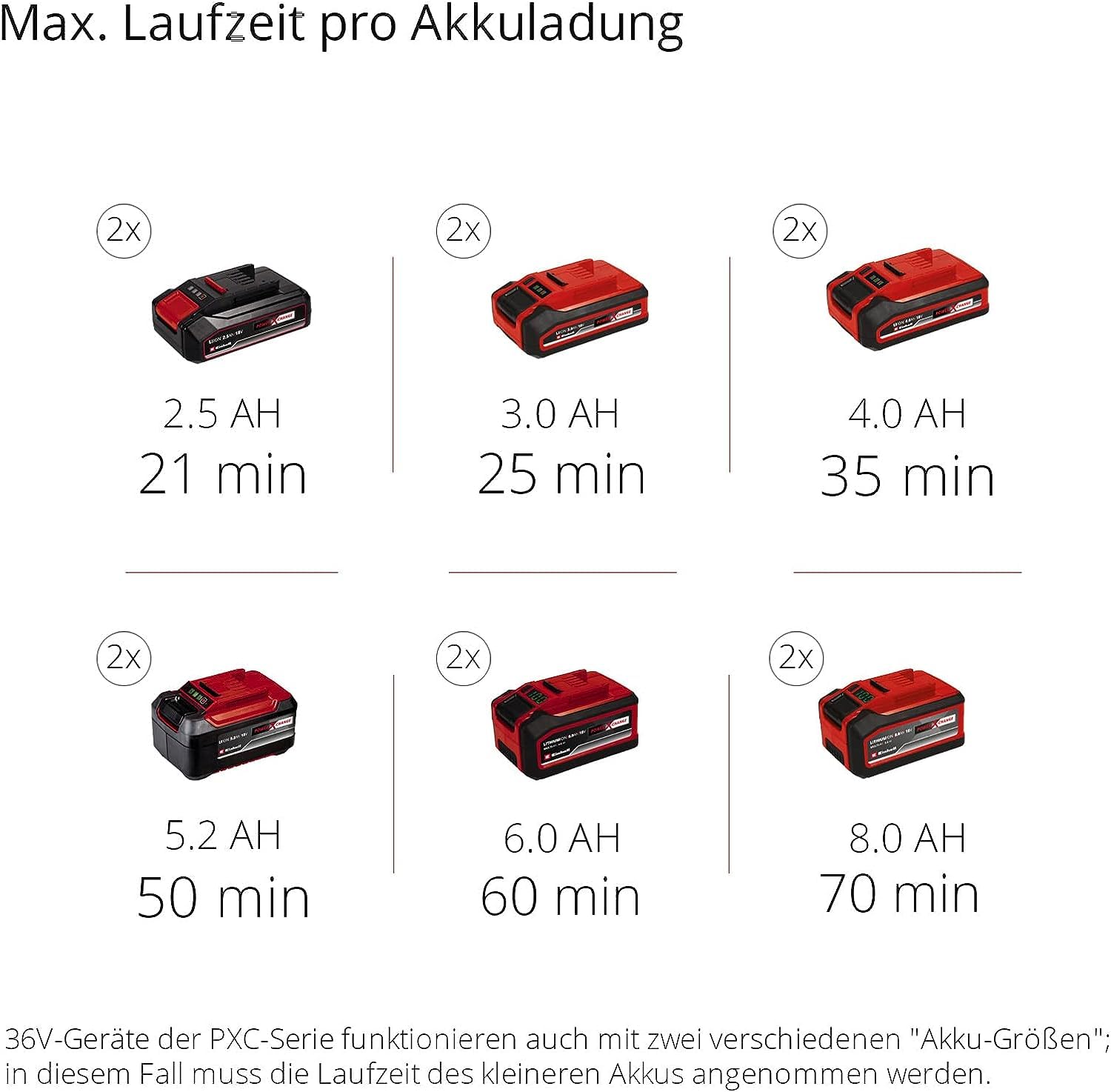 Einhell Akku-Bodenhacke GE-CR 30 Li-Solo Power X-Change (Lithium-Ionen 36V, 2-Punkt-Sicherheitsschalter, klappbarer Führungsholm, Transporträder, ohne Akku und Ladegerät)