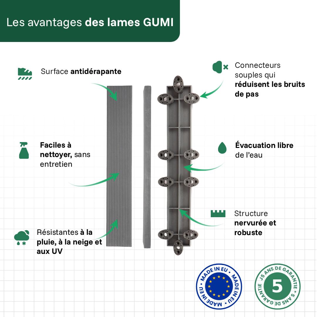 GUMI WPC Dalles de Terrasse Lames pour Balcon Dalles Clipsables 50 x 8 cm – Système Clipsable Composite pour Balcon et Terrasse | Anthracite | 0,67 m²