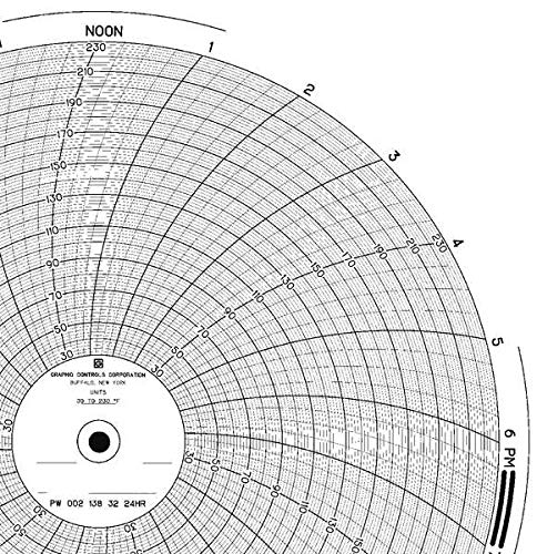 Chart, 9.938 in, 30 to 230, 1 Day, PK100