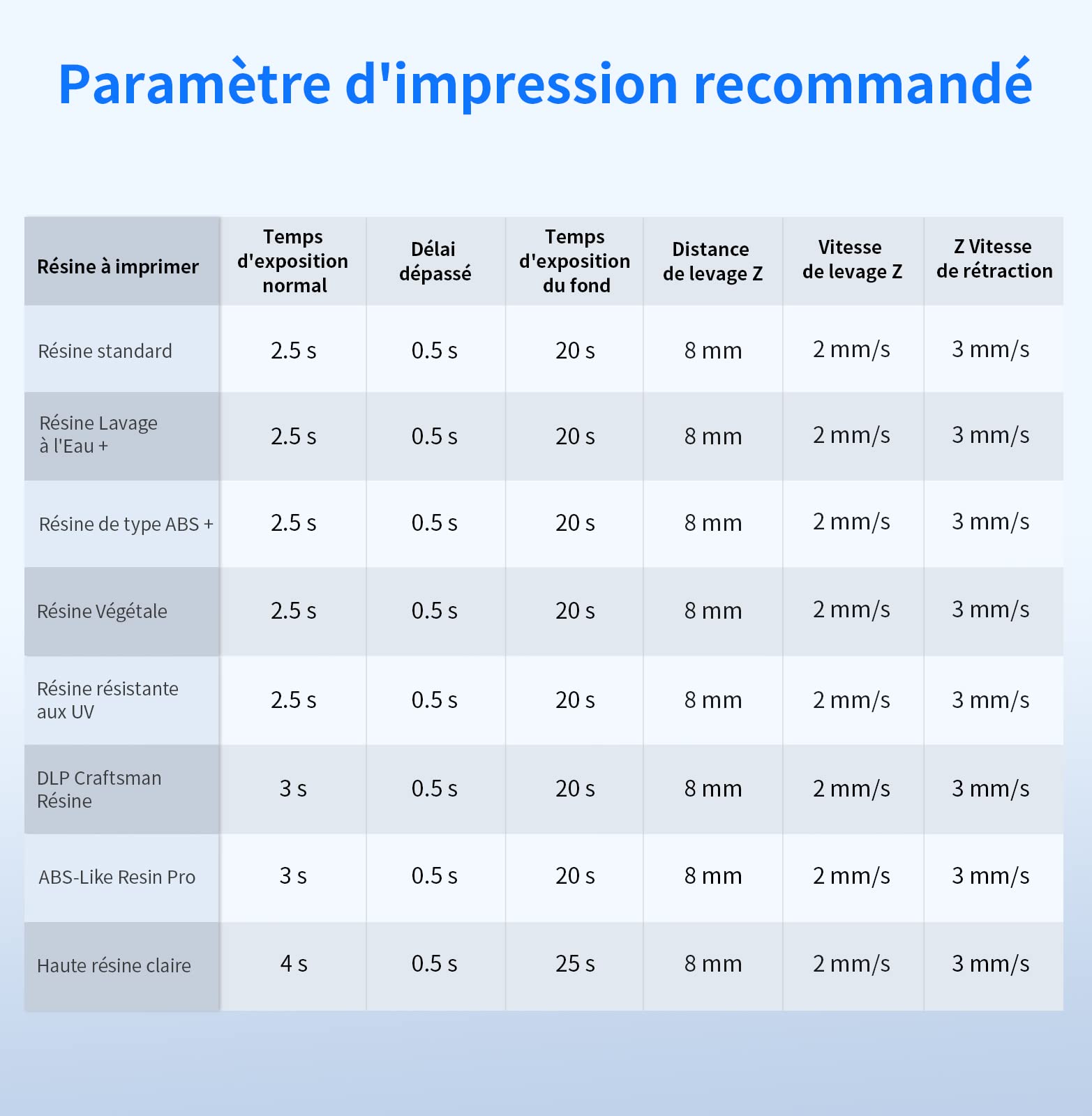 ANYCUBIC Photon Mono X 6Ks Imprimante 3D en Résine, Écran LCD Monochrome 6K de 9,1 Pouces, Matrice LighTurbo Matrix Mise à Jour, Grand Volume d'impression de 195x 122x 200mm.