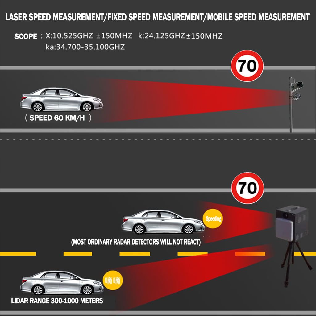 Détecteur de radar de police Uk, RAD1000 Compagnon de sécurité routière avec confirmation de vitesse GPS, alerte sonore pour radars fixes et mobiles, comprend un support à ventouse, noir