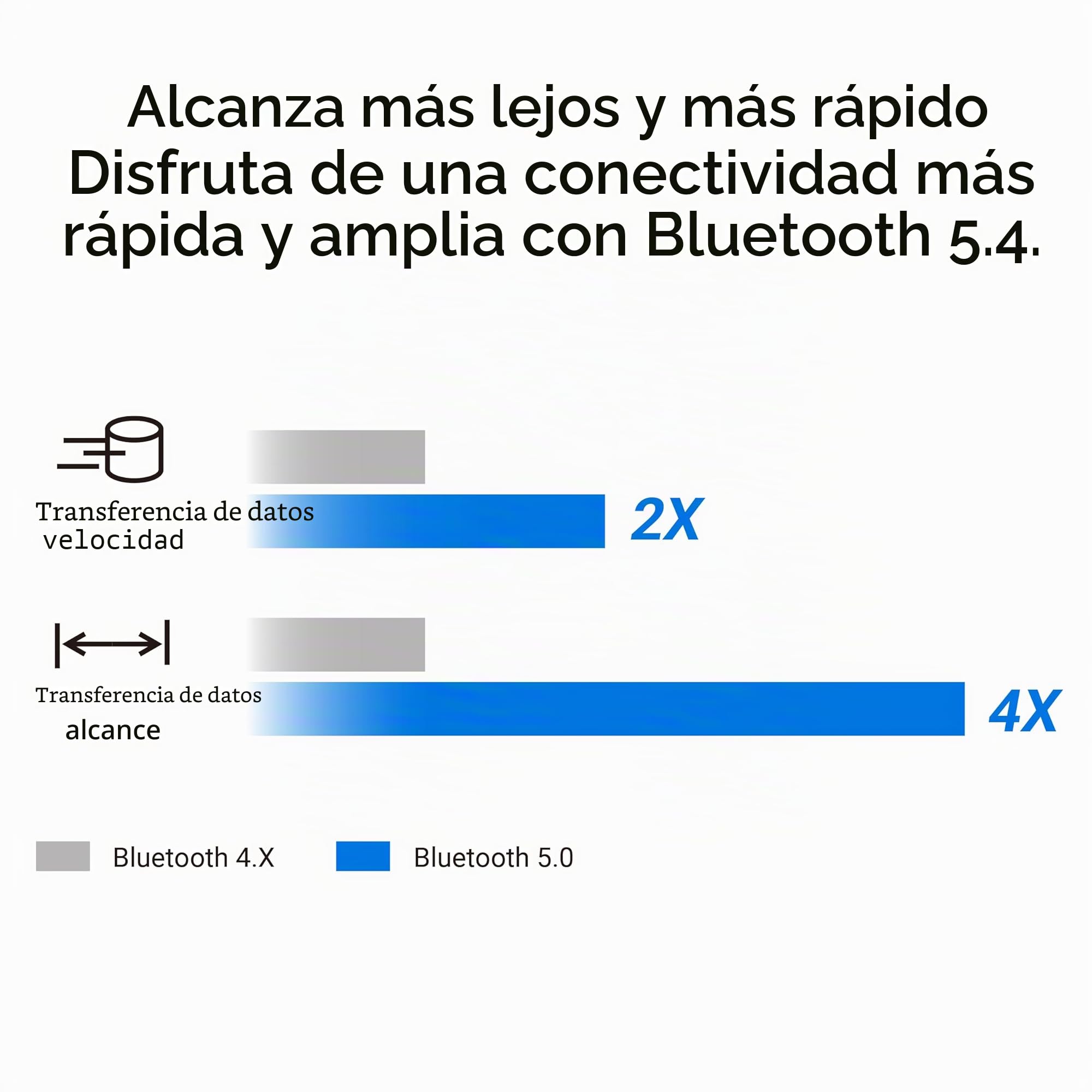 ASUS USB-BT540 - Adaptador Bluetooth 5.4, hasta 7 Dispositivos, Ultracompacto, EDR y BLE, LE Audio, Compatible con Windows 11/10/8.1 y Linux para Ordenadores de sobremesa y portátiles