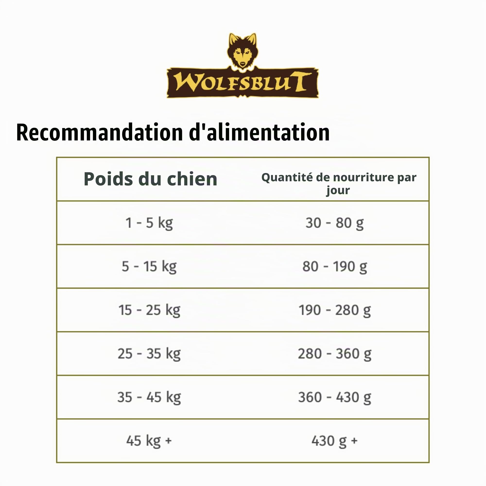 Wolfsblut Wide Plain Croquettes pour chien