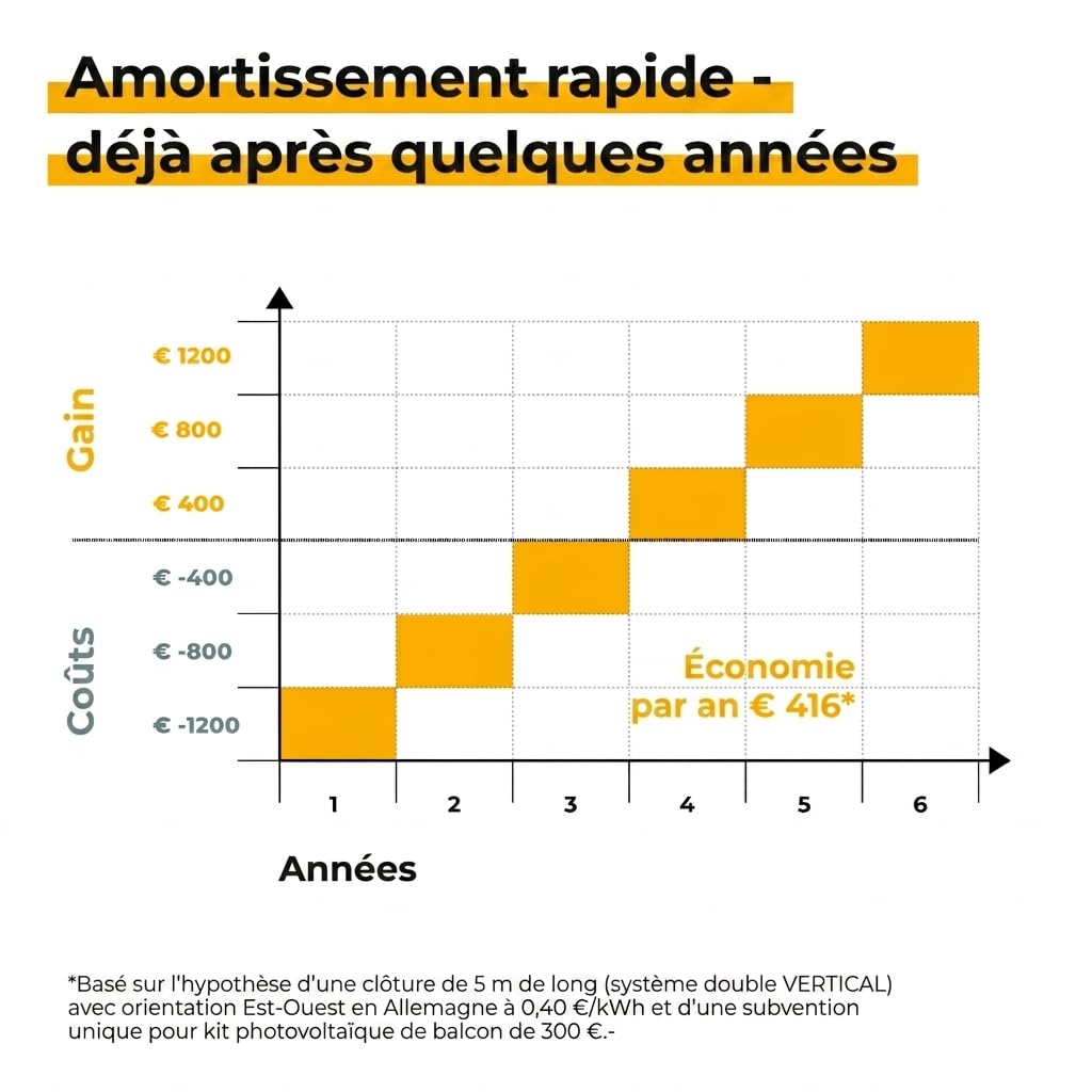 VERTICAL+ Système photovoltaïque 5 m – Bandes brise-vue photovoltaïques bifaciales pour clôtures à double fil, 936 Wc, kit complet avec onduleur et câble Schuko 10m - Prêt à brancher