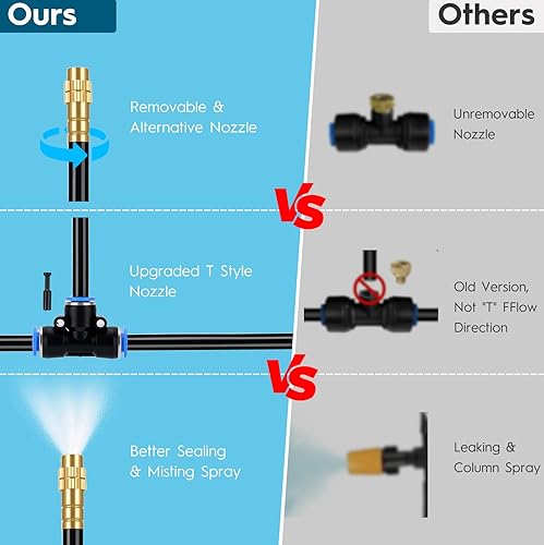 Miniatura 9 de Kit de riego automático por goteo de 360, boquilla de pulverización universal ajustable, sistema de atomización de cobre resistente para