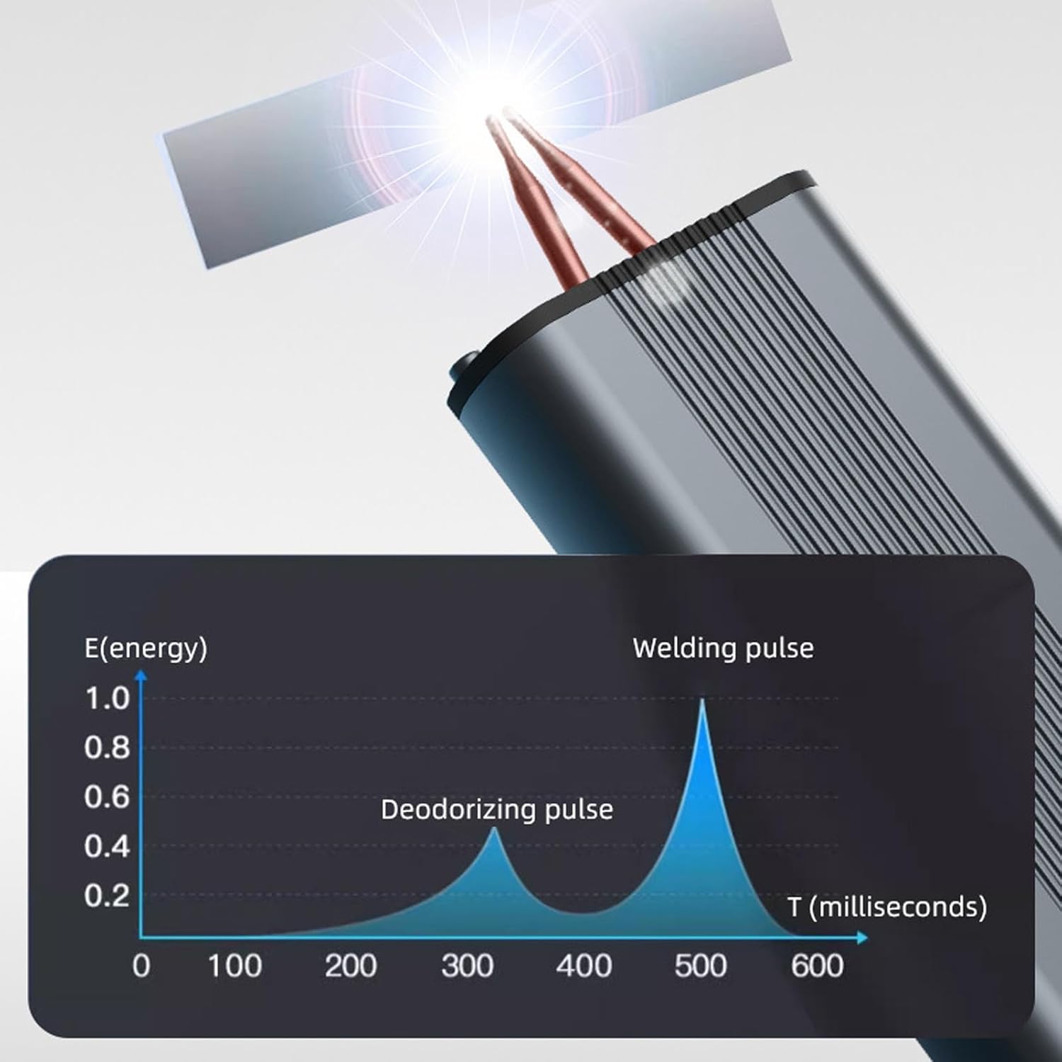 Compactly Handheld Battery Spots Welder for Home Projects Technical Maintenance Intelligent Heat Management