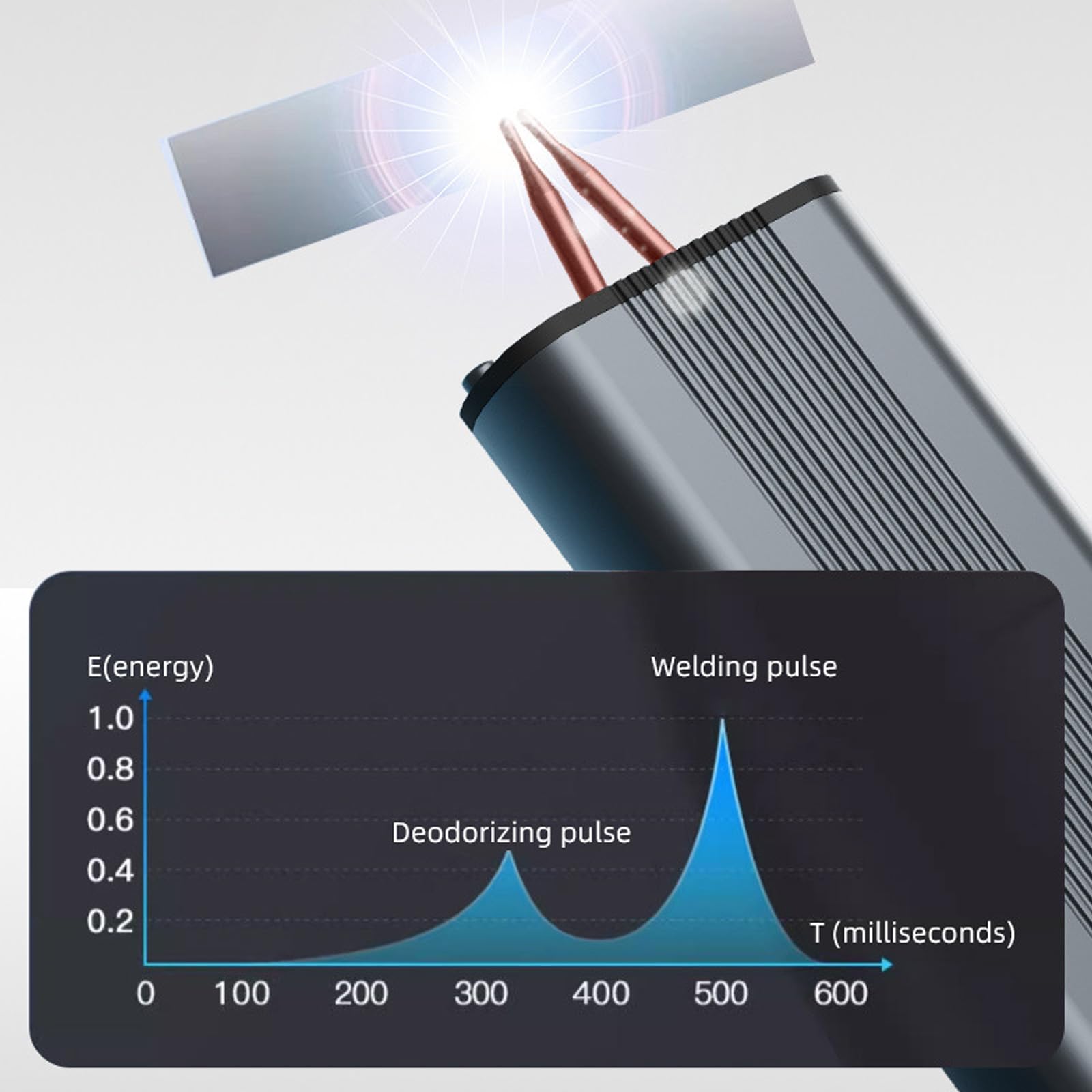 Apparecchiature per saldatura a punti a batteria, per professionisti e hobbisti, che offrono portabilità e saldatore ad alta batteria