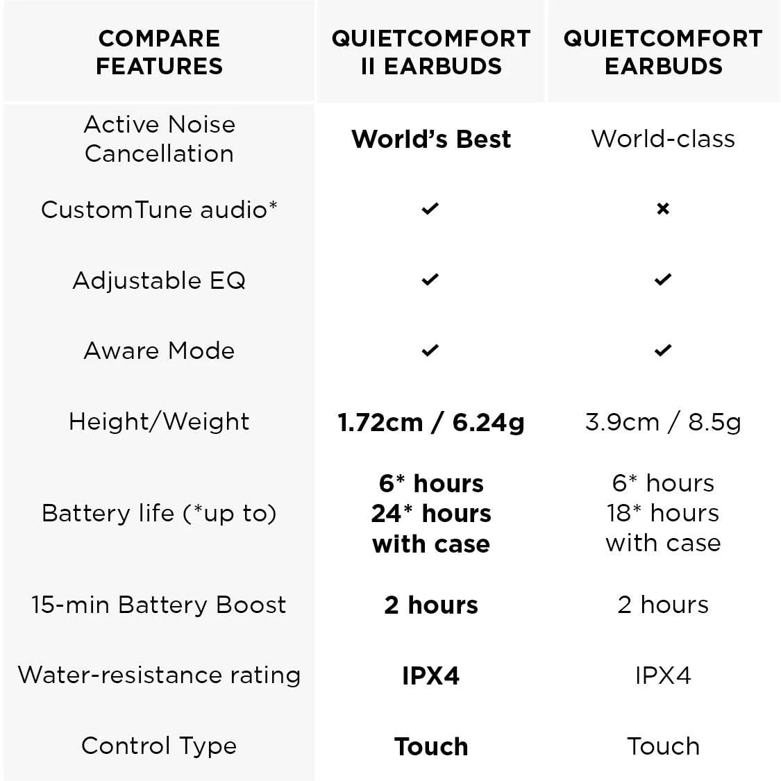 Bose Conjunto de QuietComfort Earbuds II con funda de tela para estuche, inalámbricos, auriculares inalámbricos Bluetooth con cancelación de ruido y con sonido personalizado, Negro Triple