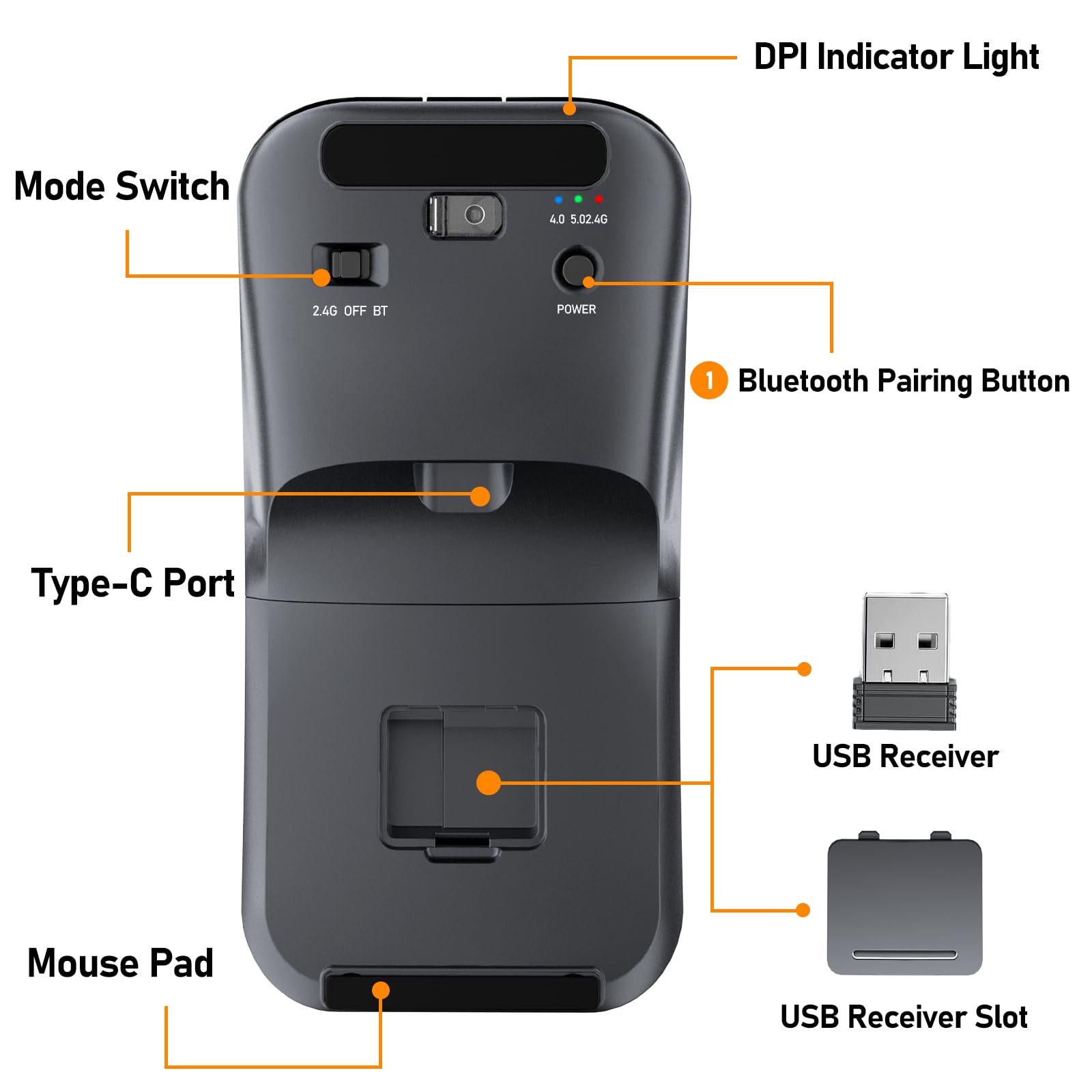 Ratón de viaje Bluetooth, giratorio de 2.4 G, recargable con receptor USB, compatibilidad de ratones inalámbricos para computadora, laptop, laptop, PC (negro)
