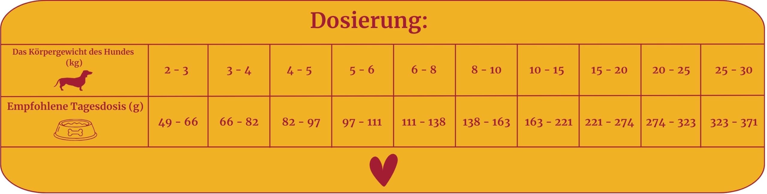 Lovira - Hundefutter Trocken - Trockenfutter für Hunde - Getreidefrei, mit hohem Fleischanteil 50% Ente - mit Kürbis, Kräuter & Gemüse - Hundetrockenfutter Sensitiv - Erwachsene Hunde - 3 x 3kg
