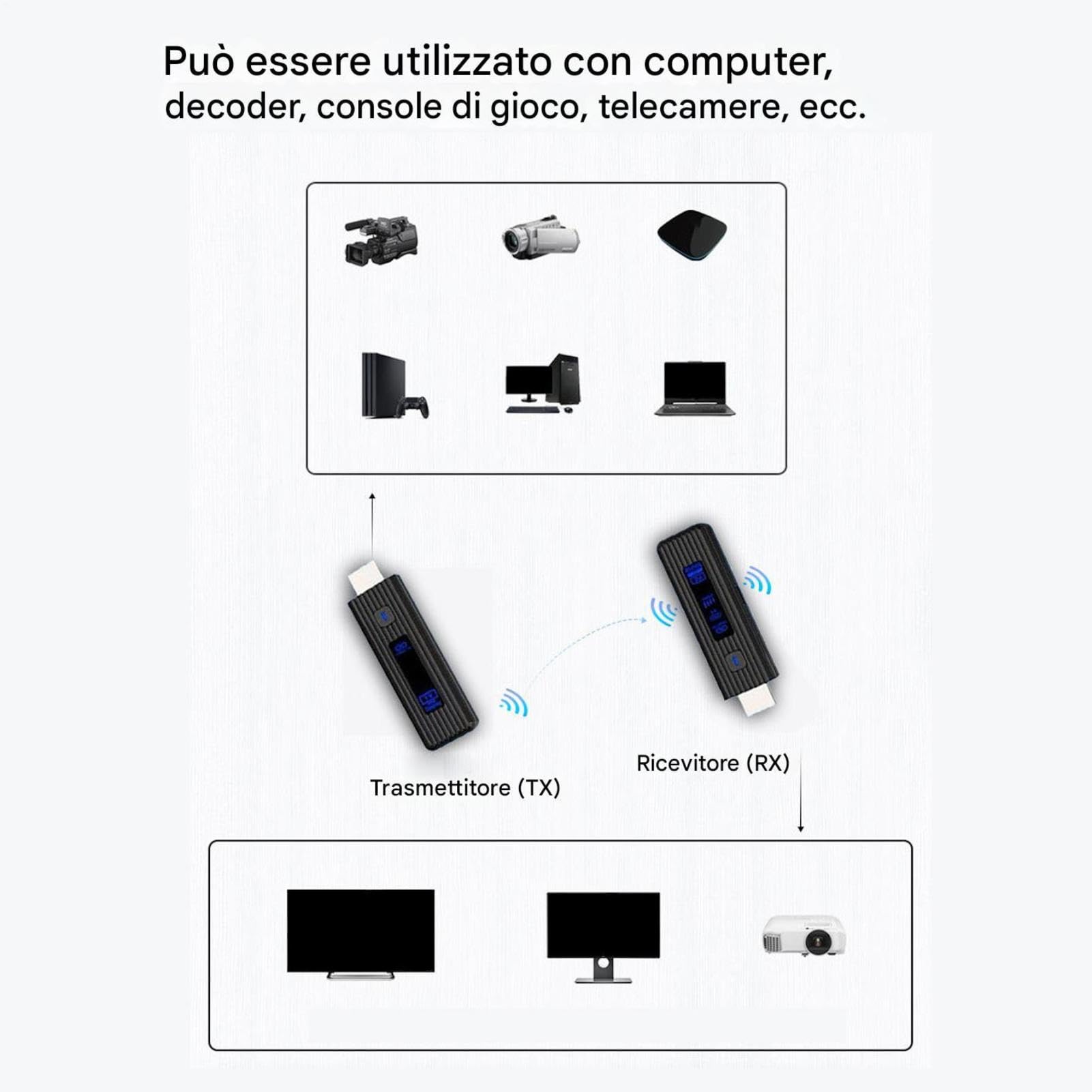 Trasmettitore Video Portatile Dispositivo Streaming Video Wireless | Supporto per Proiettori e Display Dispositivo Stabile e Versatile per Elettronica