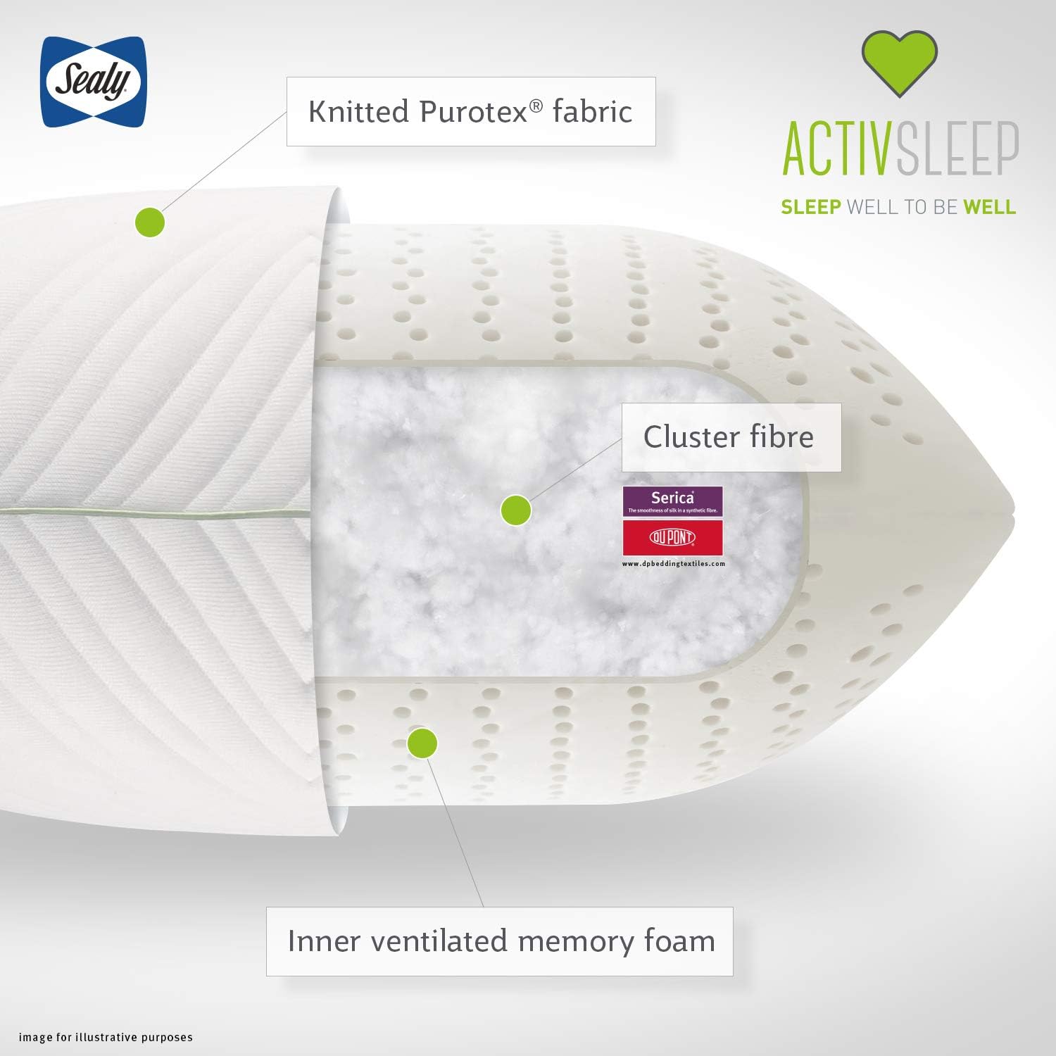 sealy activsleep pillow