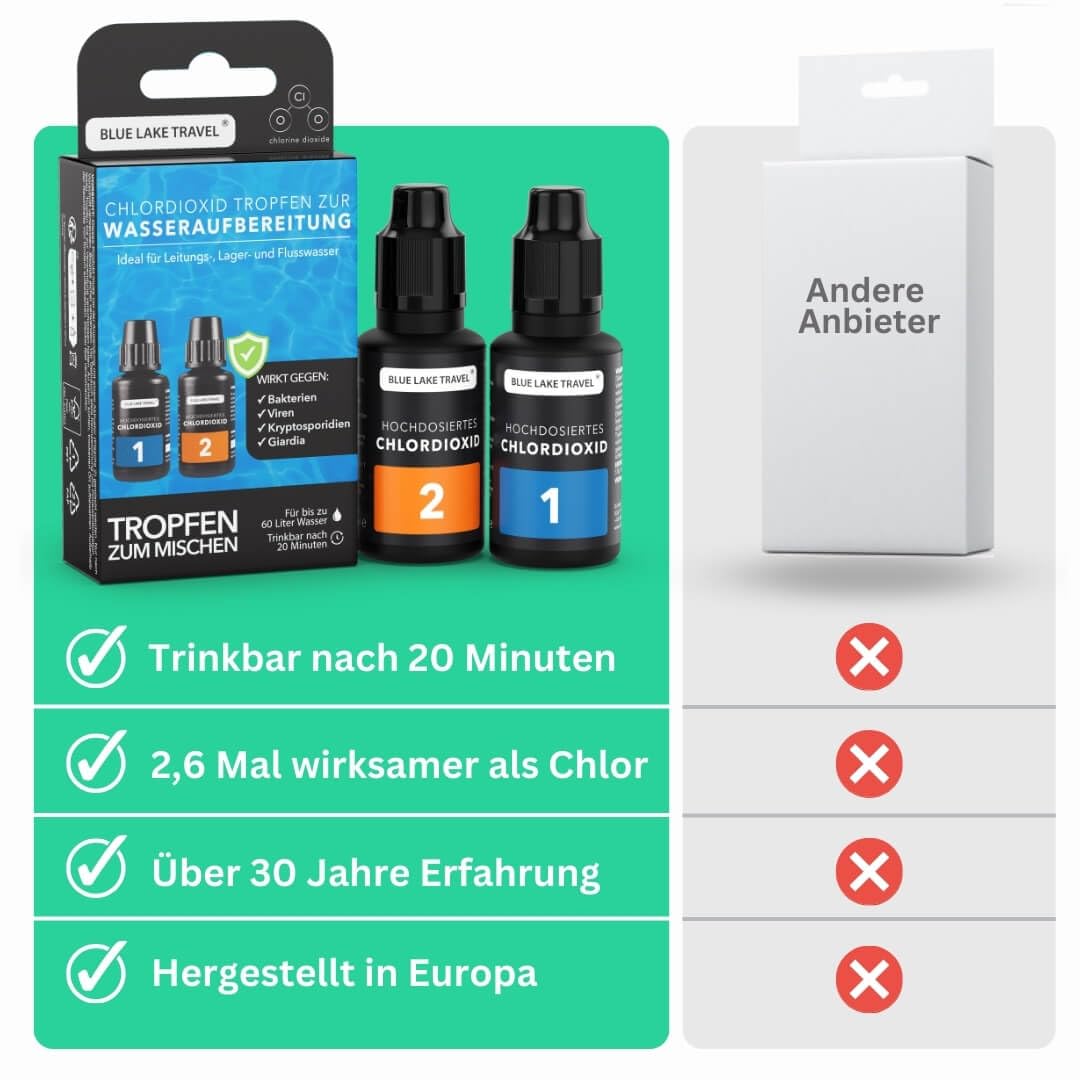 Wasseraufbereitung Trinkwasser (60 bis 120 Liter) - Wasserentkeimung & Trinkwasseraufbereitung - 2-Komponenten Chlordioxid - Blackout Notfallrucksack - Notfall Ausrüstung