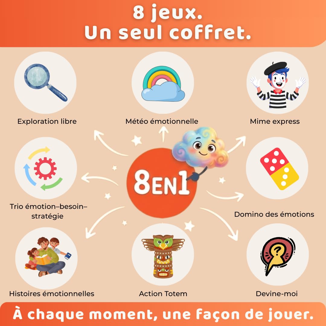 EmoKids – Juego De 55 Cartas De Las Emociones Para Niños De 4 A 10 Años | 8 Minijuegos Para Aprender A Gestionar Sentimientos | Inspirado En Montessori Y CNV