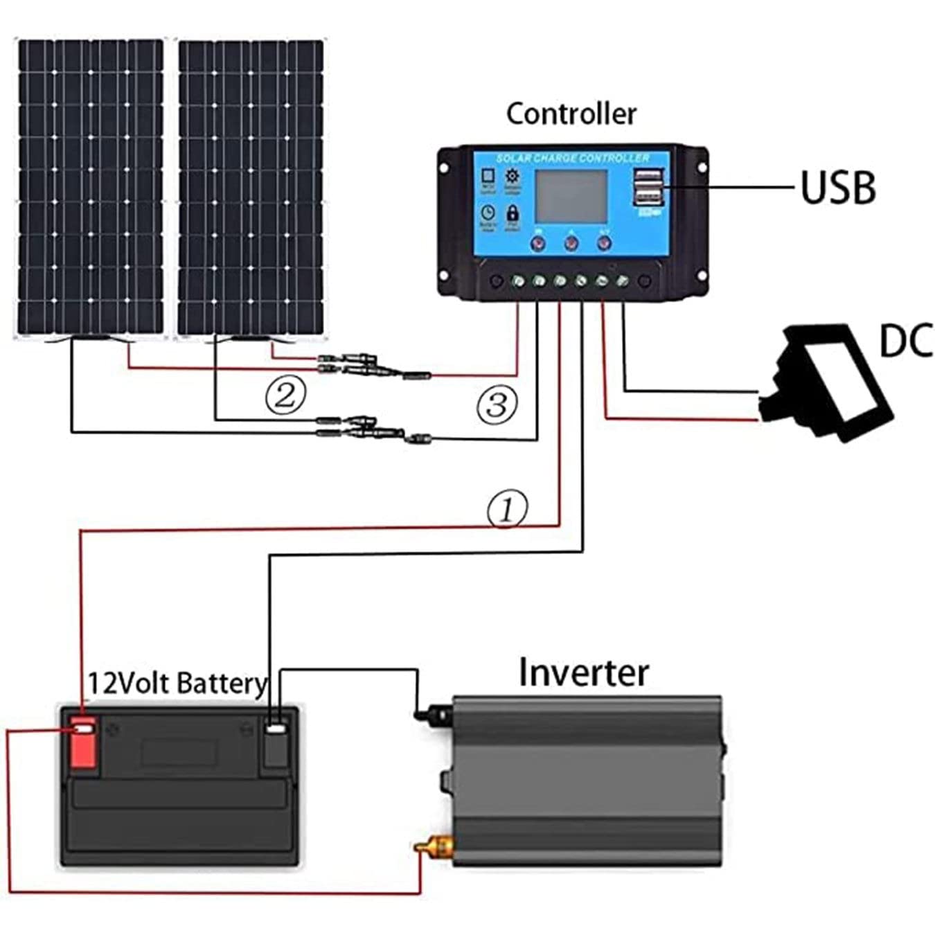 300W Pannello Solare Monocristallino,18V modulo fotovoltaico,(150 W x 2) Kit Pannello Solare Monocristallino,Pannelli Solari da Balcone, Energia Verde Sostenibile,Adatto per Camper,Tetto,Giardino